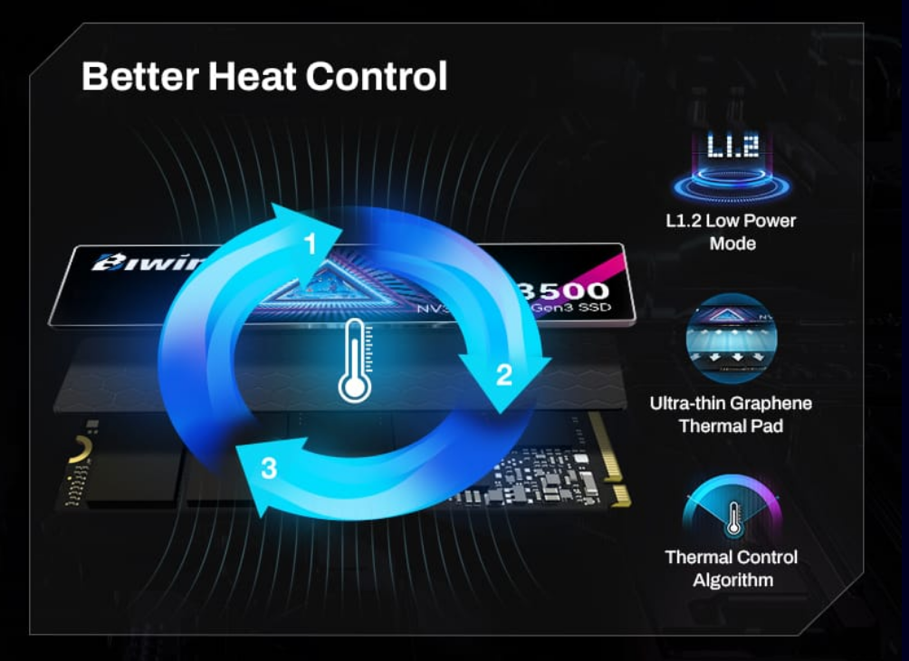 BIWIN NV3500 2TB PCIe 3.0 M.2 NVMe SSD - Up to 3500MB/s Speed