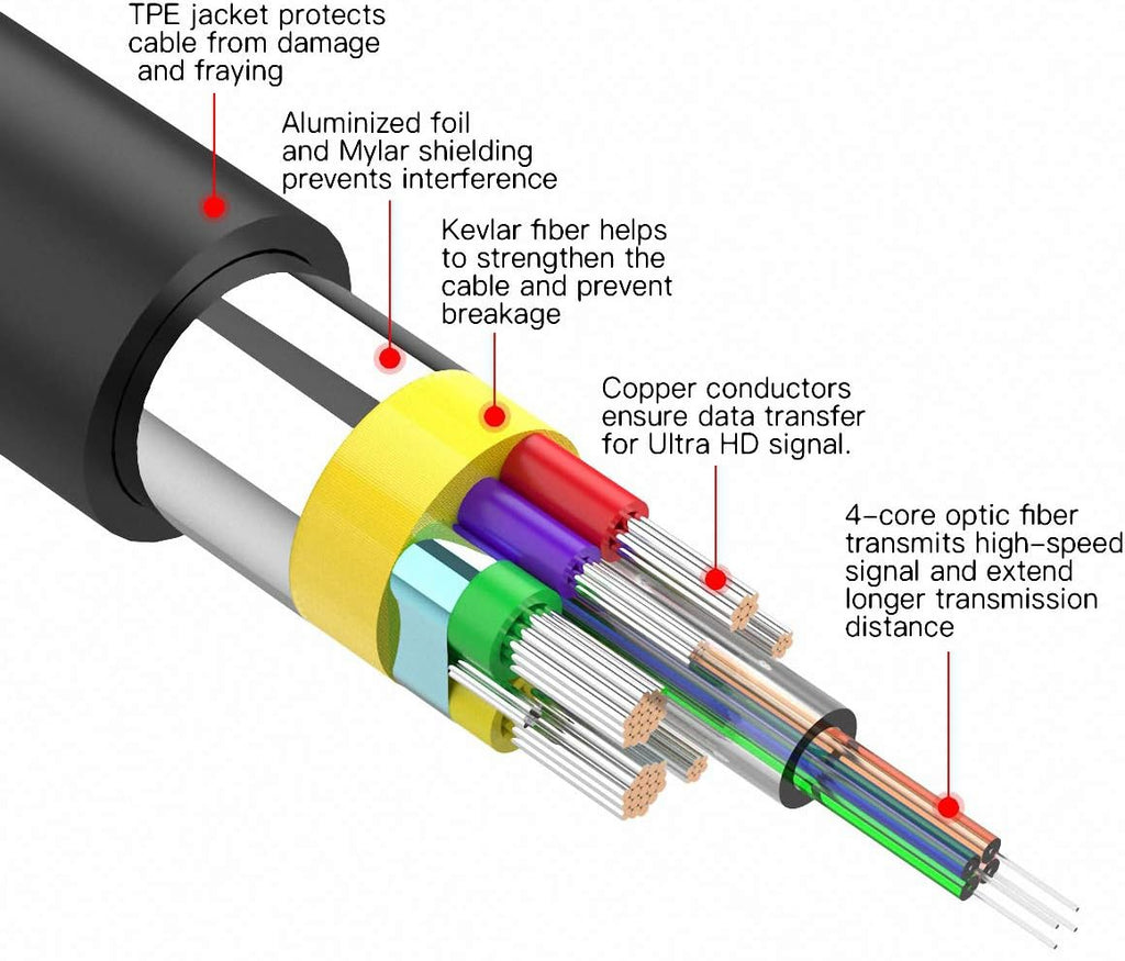 Astrotek 8K DisplayPort 1.4 Fiber Optic Cable - 30m Active AOC 