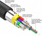 Astrotek 8K DisplayPort 1.4 Fiber Optic Cable - 30m Active AOC 