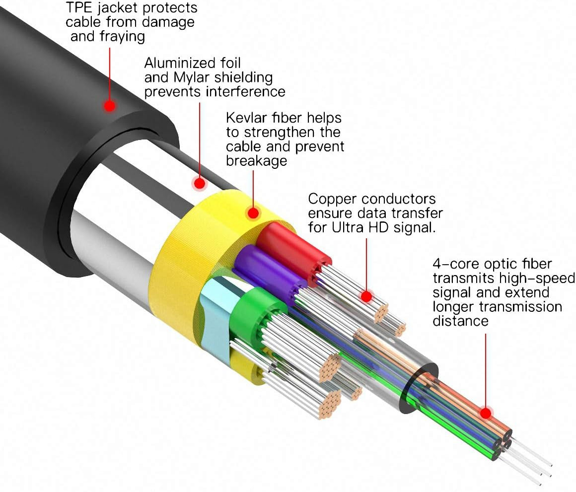 Astrotek 8K DisplayPort 1.4 Fiber Optic Cable - 30m Active AOC 