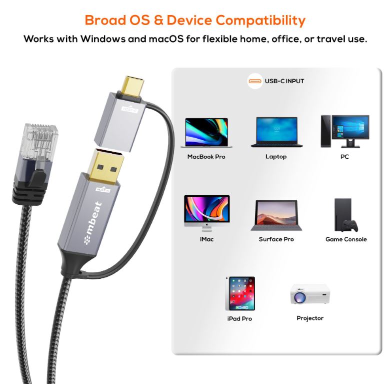mbeat Tough Link Dual USB & USB-C Gigabit Ethernet Cable 2m