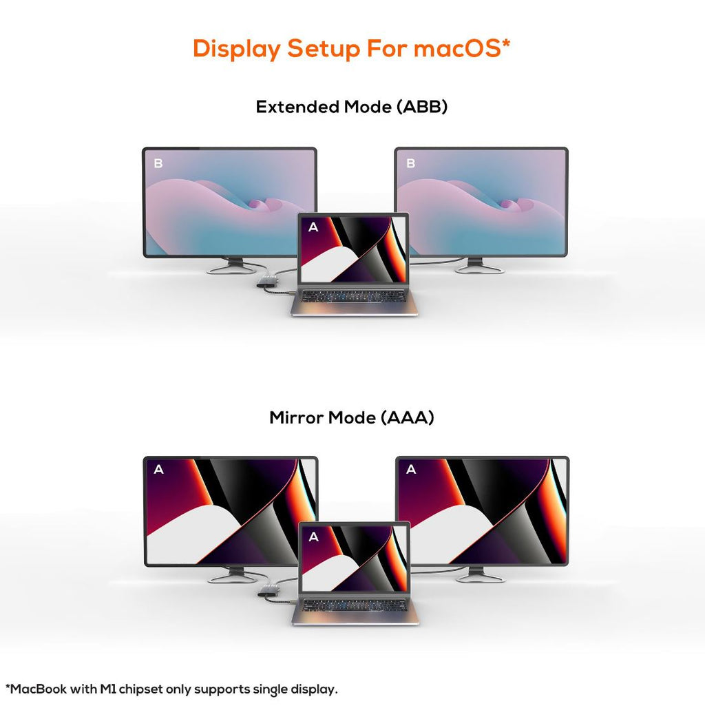 mbeat Tough Link USB-C to Dual 4K HDMI Adapter for Dual Monitors MBEAT