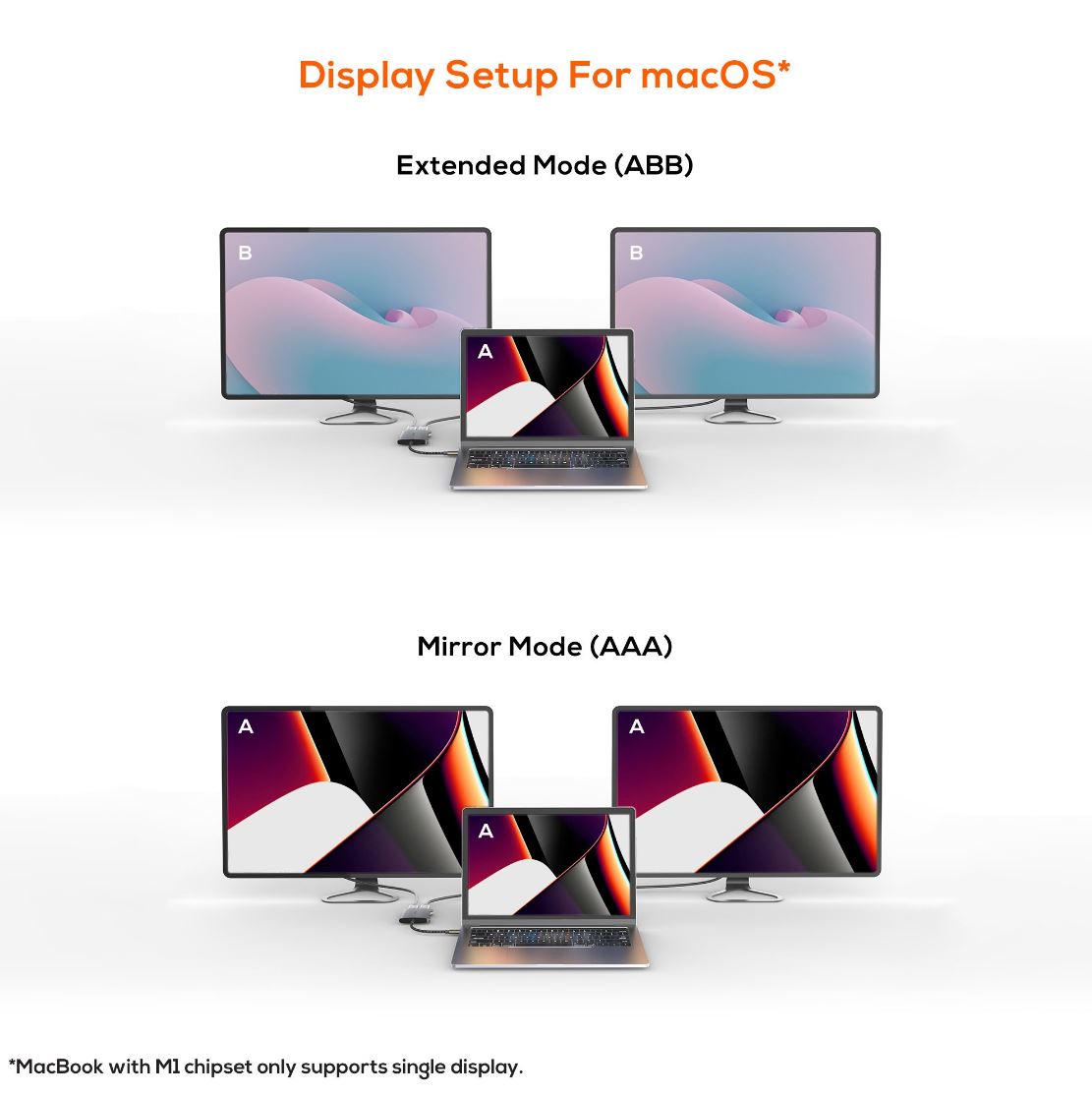 mbeat Tough Link USB-C to Dual 4K HDMI Adapter for Dual Monitors MBEAT