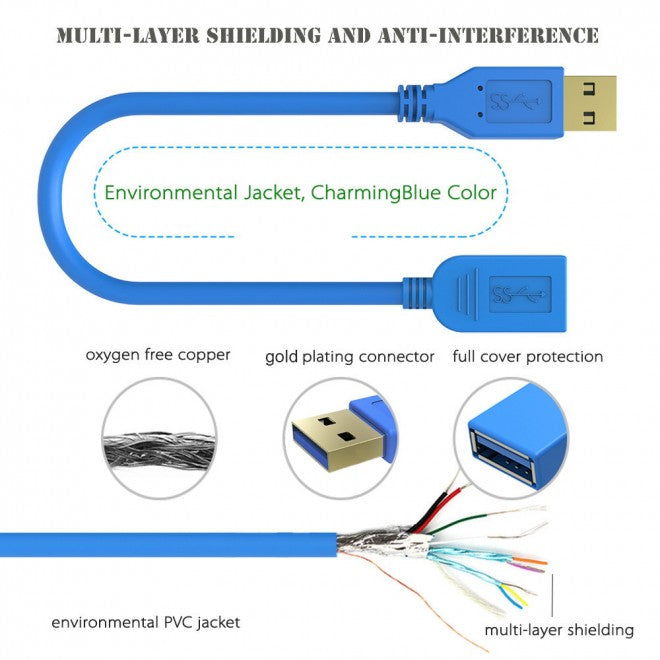 Simplecom 1.5M 5FT USB 3.0 SuperSpeed Extension Cable Insulation Protected Gold Plated - image 3