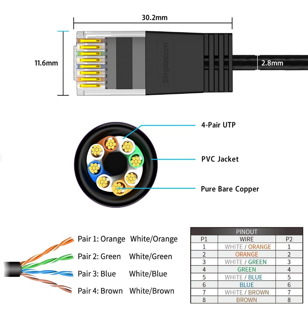 Simplecom Ultra Slim Cat6A Ethernet Cable 5M - 10Gbps High Speed