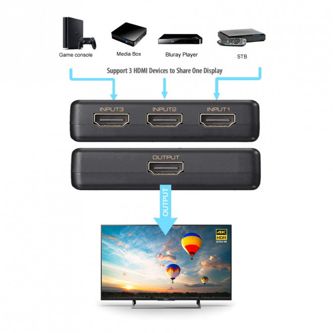 Simplecom CM303 3-Way 4K HDMI Switch | Ultra HD 3 In 1 Out Splitter