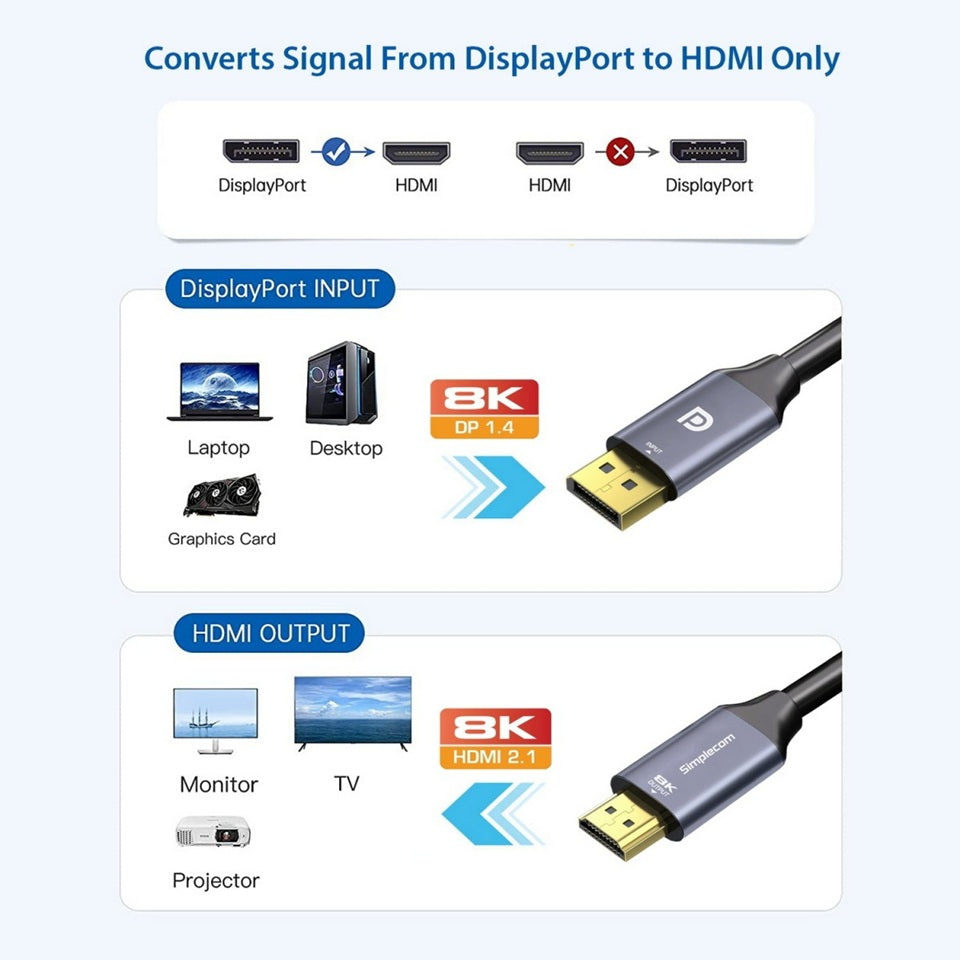 Simplecom Active DisplayPort 1.4 to HDMI 2.1 Cable 8K HDR 1.8M