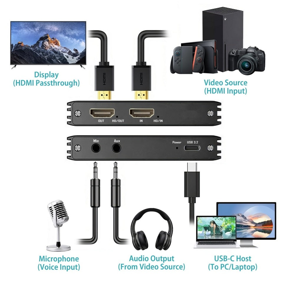 Simplecom DAC10 4K 60FPS HDMI to USB Capture Card for Gamers & Streamers
