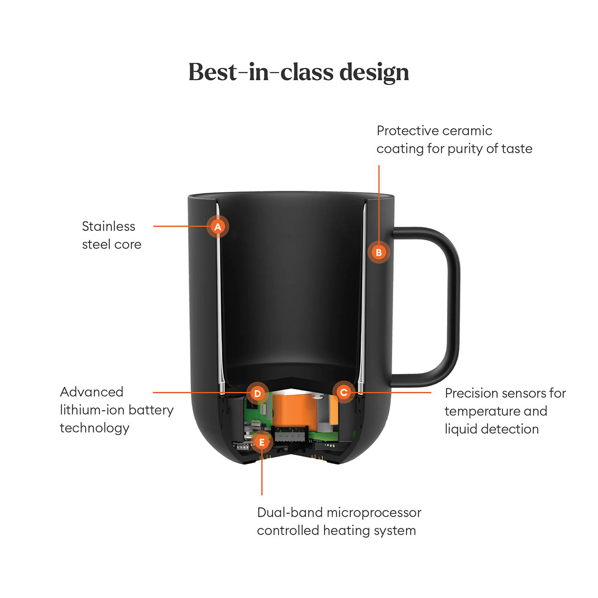 Ember Mug 2: Smart Temperature Control Mug | Always Perfect Hot Drinks EMBER