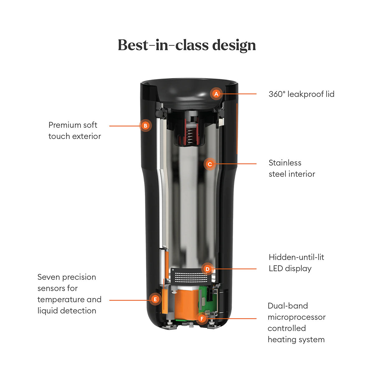 Ember Travel Mug 2: Smart Temperature Control On-the-Go EMBER