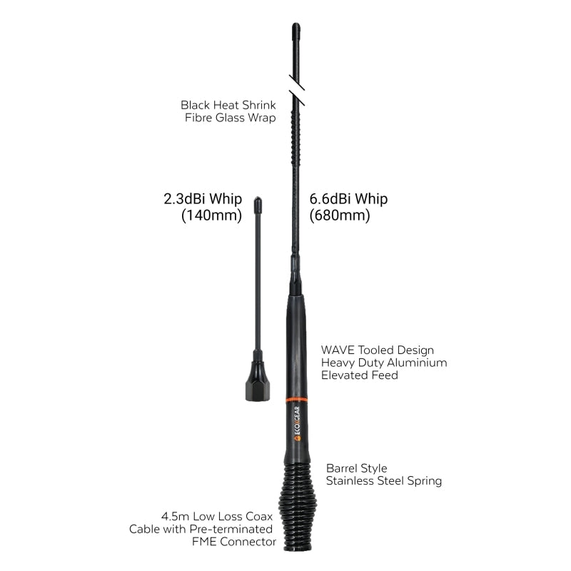 ECOXGEAR ATEBR660 UHF Antenna 2-Pack - Ground Independent EcoXgear