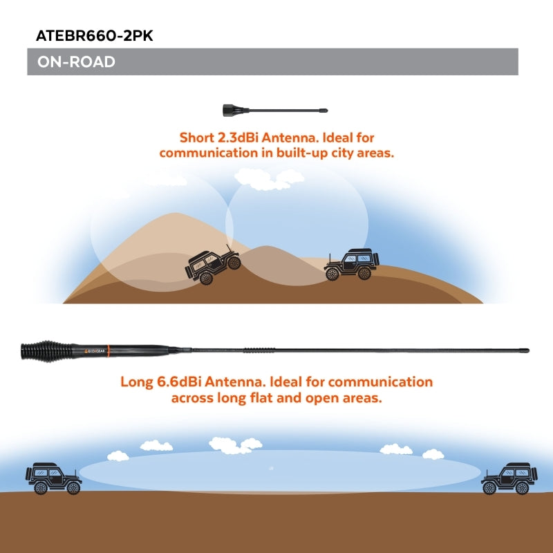 ECOXGEAR ATEBR660 UHF Antenna 2-Pack - Ground Independent EcoXgear
