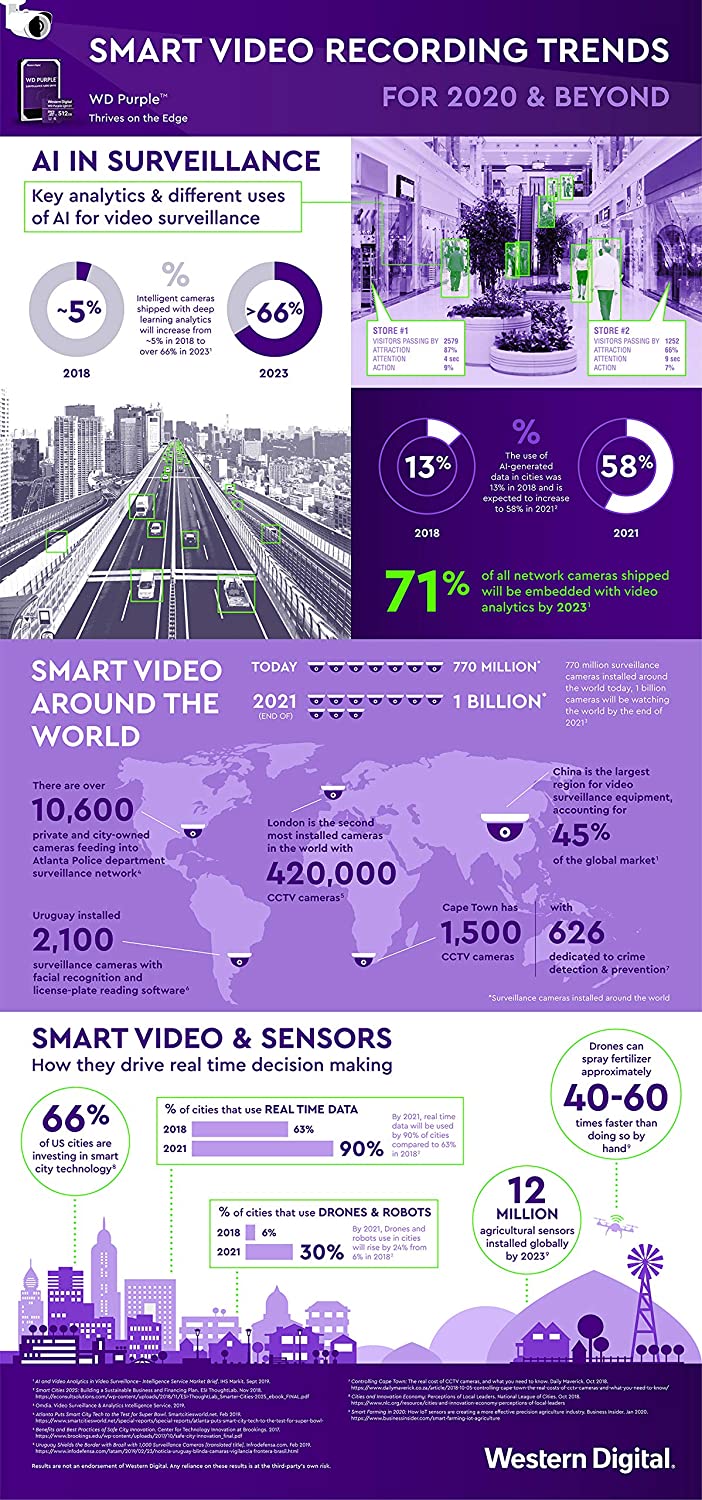 WD Purple 64GB MicroSDXC Card for 24/7 Surveillance Cameras