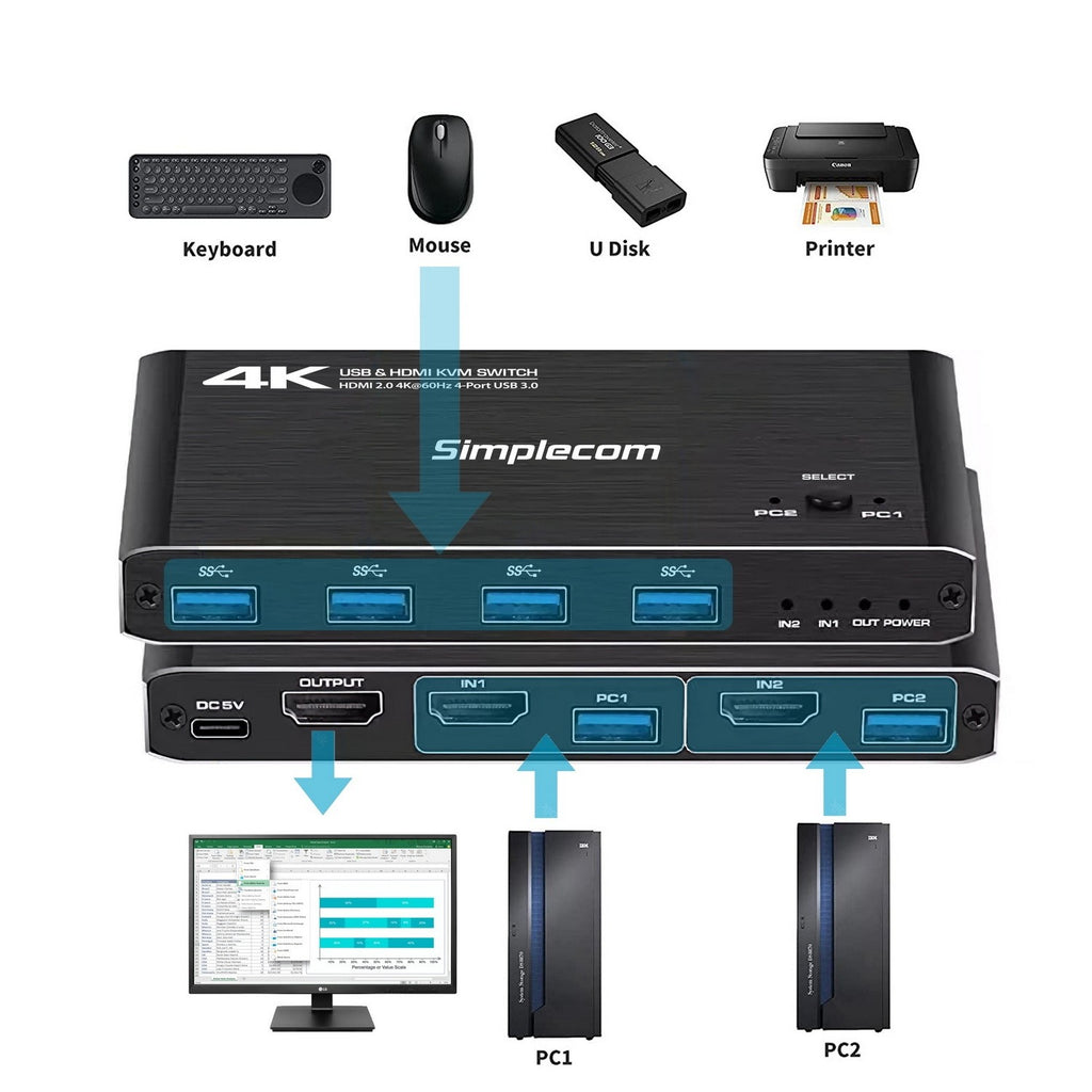 Simplecom KM420 2-Port HDMI KVM Switch for 2 PCs | 4K 60Hz & 4-Port USB 3.0 Hub Simplecom