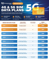 Failover Data SIM: Instant Backup Internet for Business Continuity Breeze