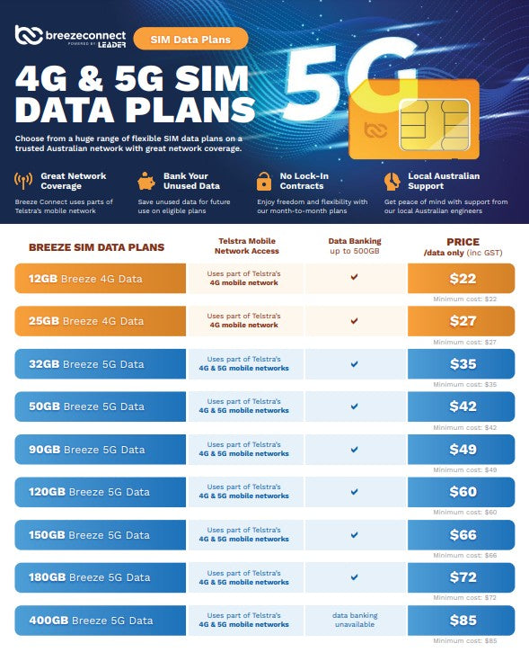 Failover Data SIM: Instant Backup Internet for Business Continuity Breeze