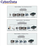 CyberData VoIP SIP Multicast PoE Wall Mount Speaker CyberData