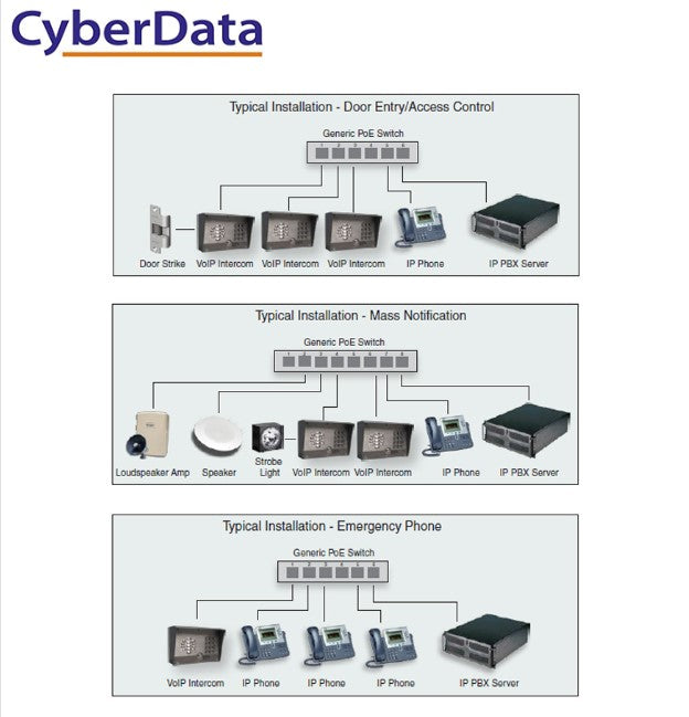 CyberData VoIP SIP Multicast PoE Wall Mount Speaker CyberData