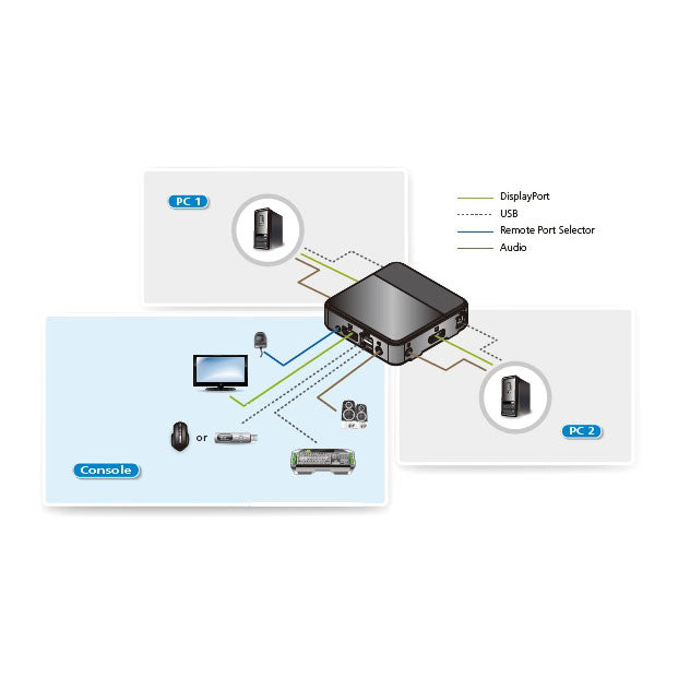 ATEN CS782DP 2-Port 4K DisplayPort KVM Switch with Audio Aten
