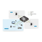 ATEN CS782DP 2-Port 4K DisplayPort KVM Switch with Audio Aten