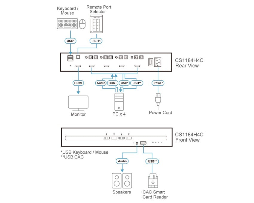 ATEN 4-Port Secure KVM Switch CS1184H4C | NIAP PSD PP v4.0 Certified Aten