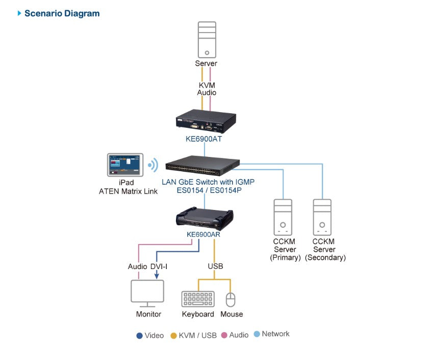 KE6900A DVI KVM over IP Extender | Single Display Remote PC Access Aten