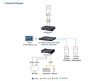 KE6900A DVI KVM over IP Extender | Single Display Remote PC Access Aten