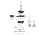 KE6912 2K DVI KVM over IP Extender with PoE & Fiber Aten