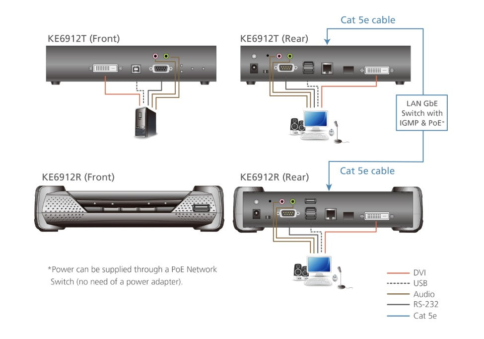 KE6912 2K DVI-D Dual Link KVM over IP Extender | Remote PC Access Aten