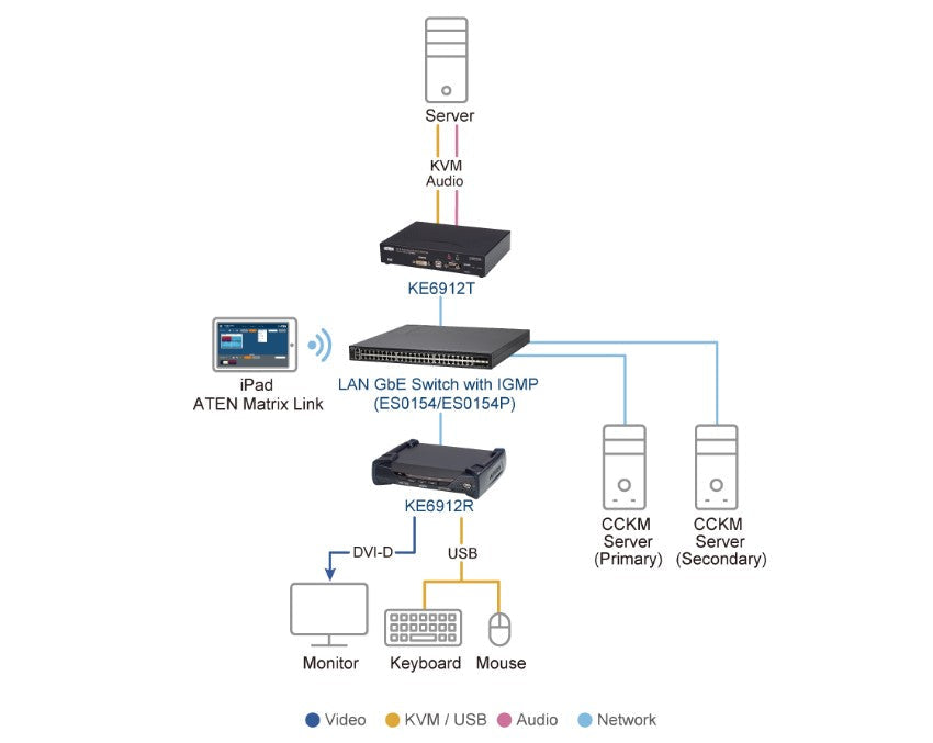 KE6912 2K DVI-D Dual Link KVM over IP Extender | Remote PC Access Aten