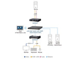 KE6922 2K KVM over IP Extender | DVI, USB, PoE, Fiber Optic Aten
