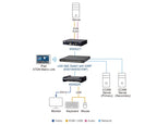 KE6922 KVM over IP Extender | DVI, USB, PoE, Fiber Support Aten