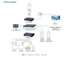 KE6940AiT DVI Dual Display Secure KVM over IP Transmitter Aten