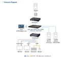 KE6940A DVI Dual Display KVM over IP Extender for Remote Access Aten