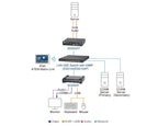 ATEN KE8950 4K HDMI KVM over IP Extender - Remote PC Access Aten