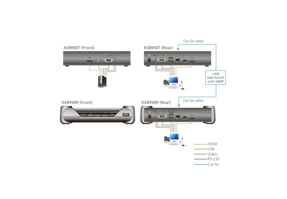 Aten KE8950T 4K HDMI KVM over IP Transmitter Aten
