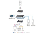 Aten KE8950T 4K HDMI KVM over IP Transmitter Aten