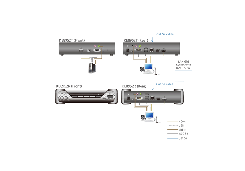 Aten KE8952R 4K HDMI KVM over IP Receiver with PoE Aten