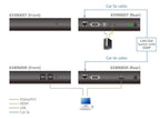 Aten DisplayPort KVM over IP Transmitter | 1920x1200 Lossless Video Aten