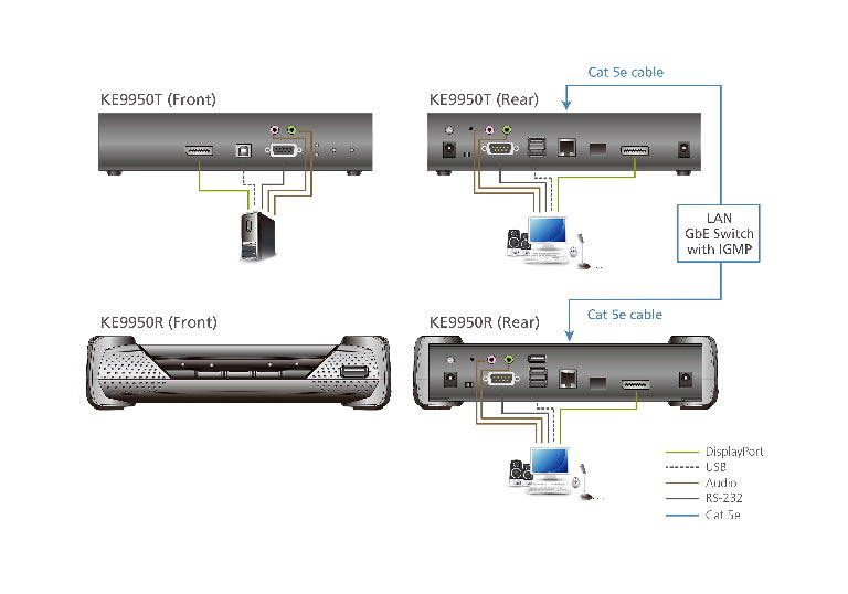 4K DisplayPort KVM over IP Extender - Remote Access KE9950 Aten