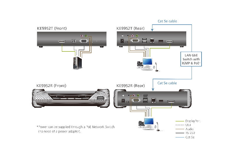 KE9952 4K DisplayPort KVM over IP Extender | PoE | Single Display Aten