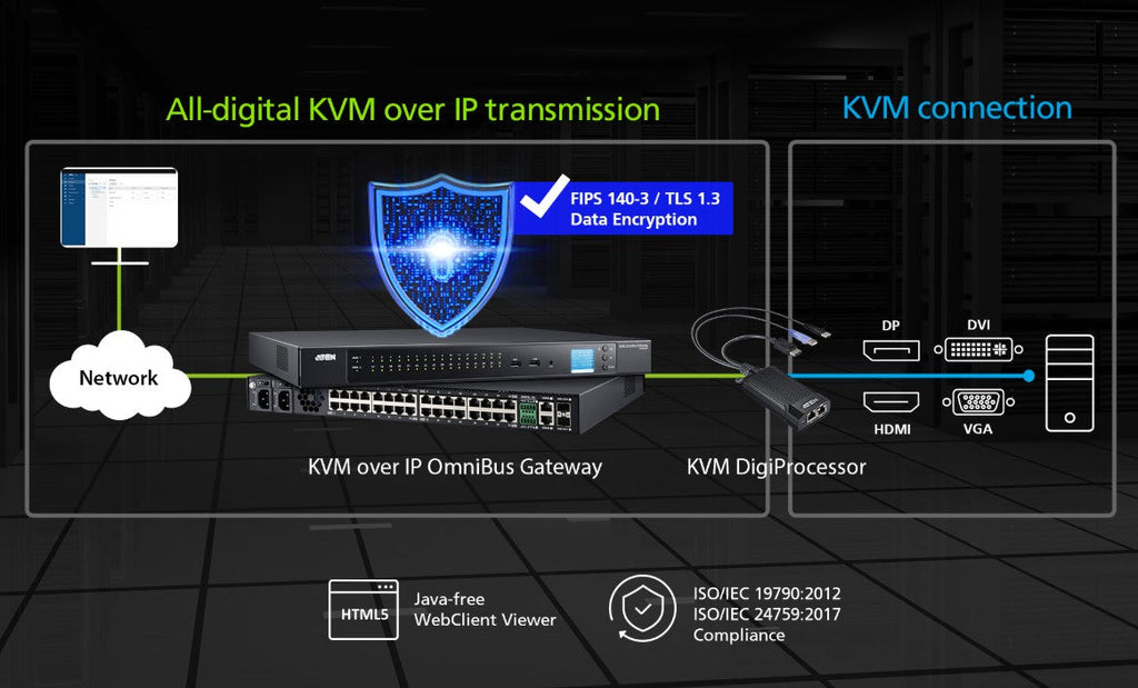 High-Res KVM Extender with Virtual Media – 100m Cat6 Video & USB Aten