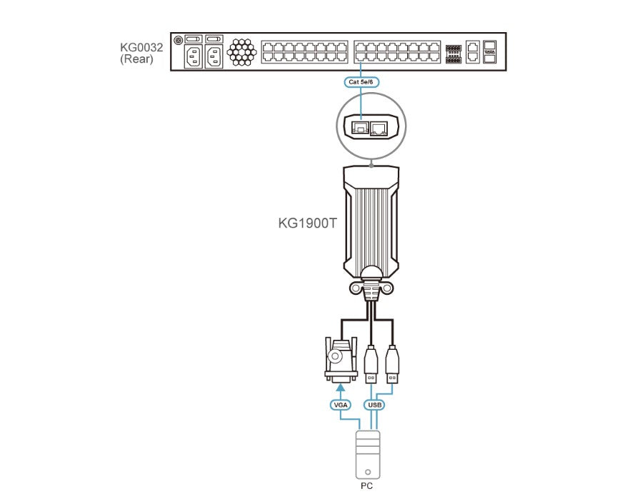 High-Res KVM Extender with Virtual Media – 100m Cat6 Video & USB Aten