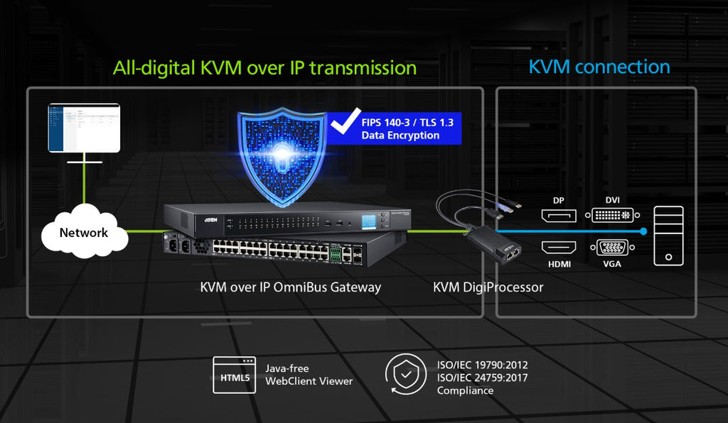 Clear Video Extender over 100m Cat5e/6 Cable with Virtual Media Aten