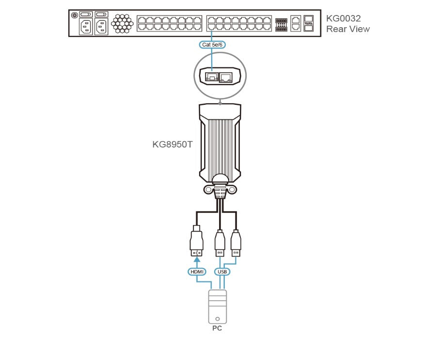 Clear Video Extender over 100m Cat5e/6 Cable with Virtual Media Aten
