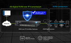High-Res KVM Extender over Cat Cable (100m) Aten