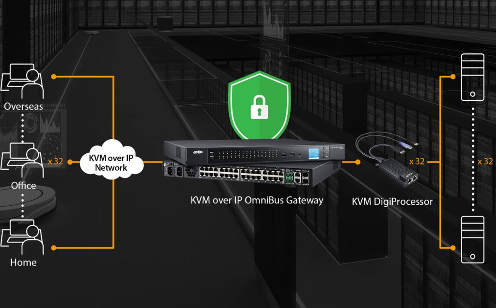 High-Res KVM Extender over Cat Cable (100m) Aten