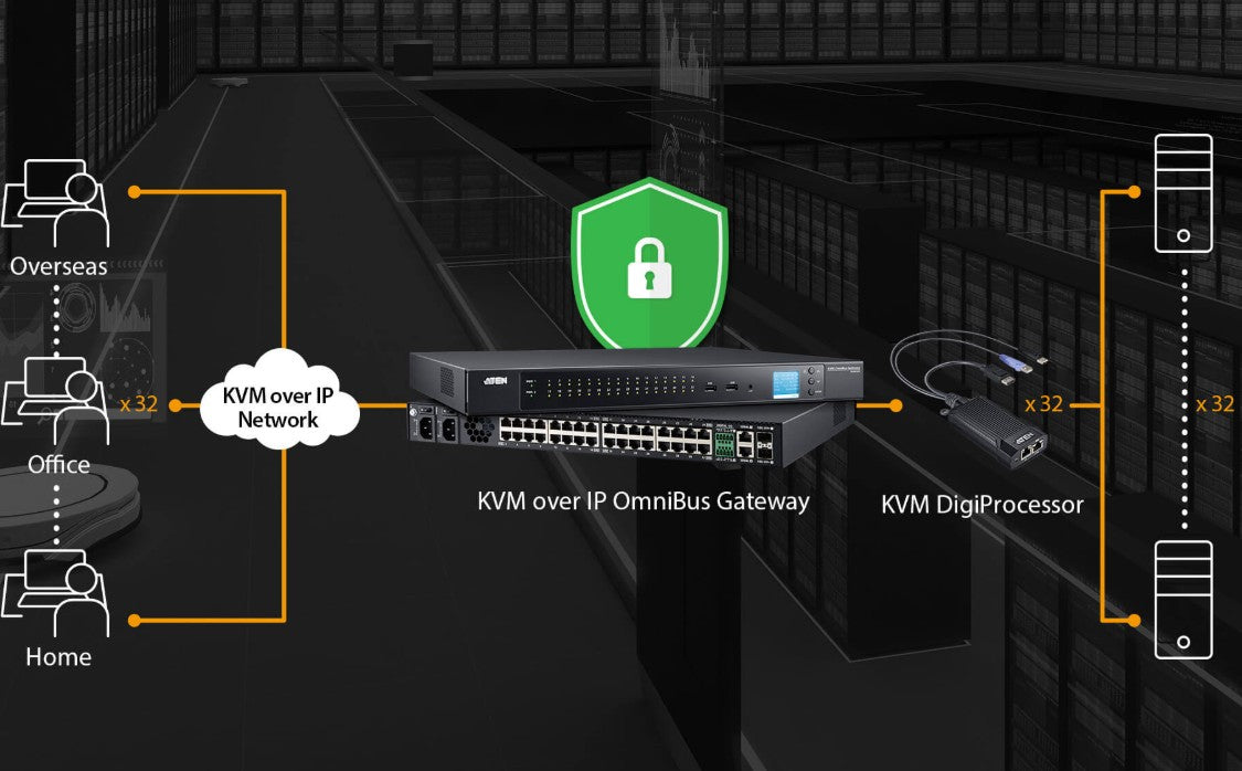 High-Res KVM Extender over Cat Cable (100m) Aten