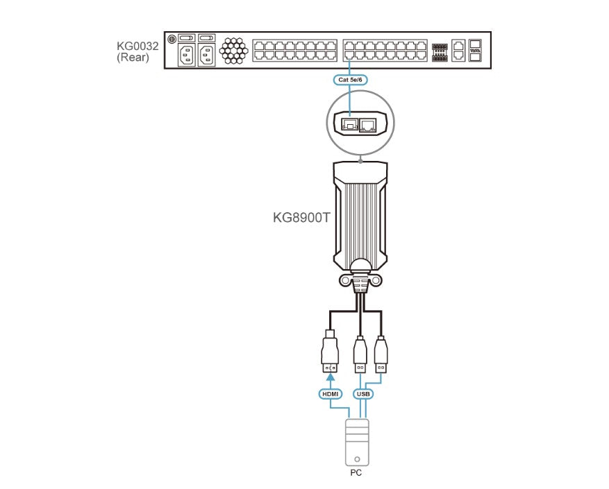 High-Res KVM Extender over Cat Cable (100m) Aten