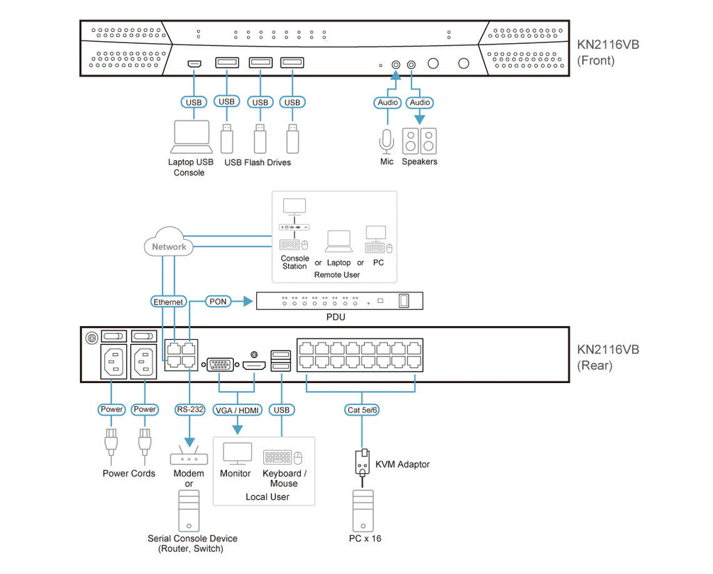 KN Series KVM over IP Switch: Secure Remote Data Center Access (Up to 16 Ports) Aten